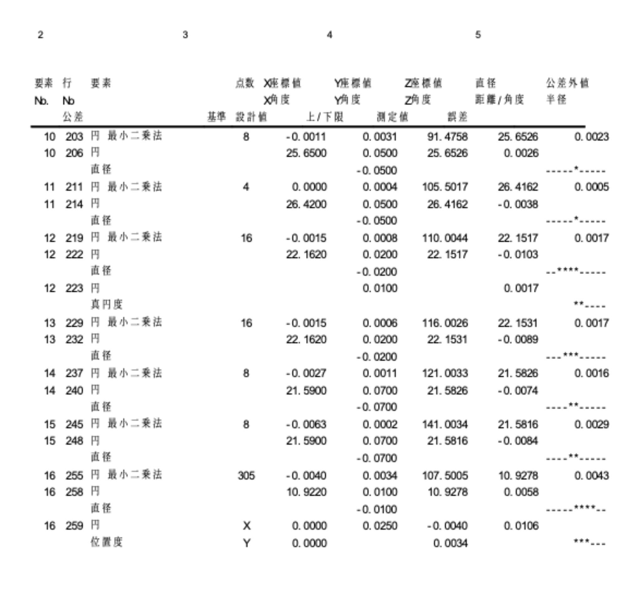 報告書作成(サンプル)
